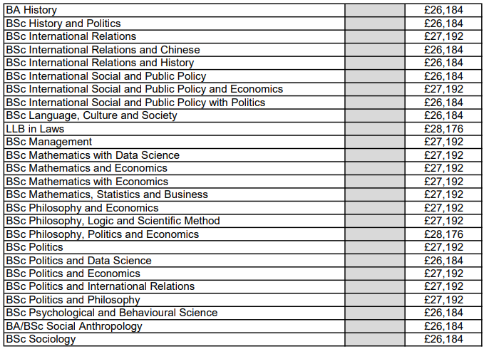 G5疯了！24入学喜提学费暴涨，牛津10%、剑桥5%、IC最高8%、UCL 7%、LSE 6%！