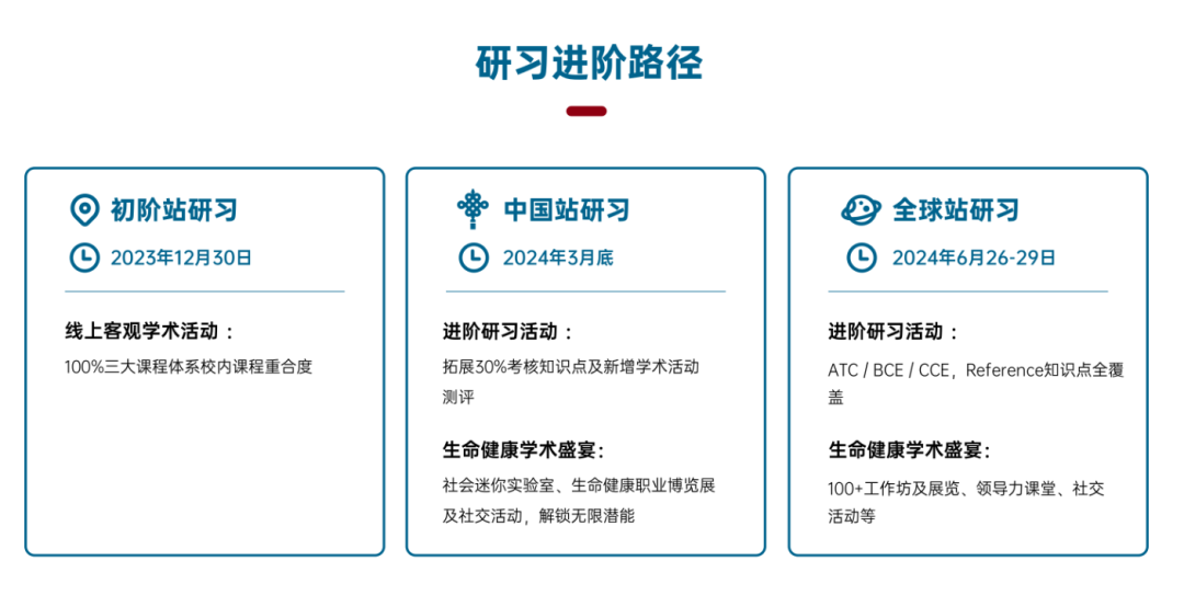 【HOSA课程】23-24HOSA新赛季备赛开启！附HOSA生物与健康未来领袖挑战赛课程介绍