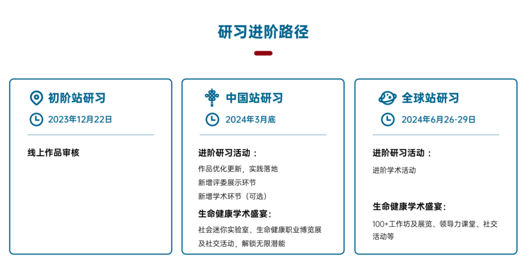 【HOSA课程】23-24HOSA新赛季备赛开启！附HOSA生物与健康未来领袖挑战赛课程介绍