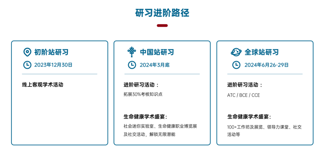 【HOSA课程】23-24HOSA新赛季备赛开启！附HOSA生物与健康未来领袖挑战赛课程介绍