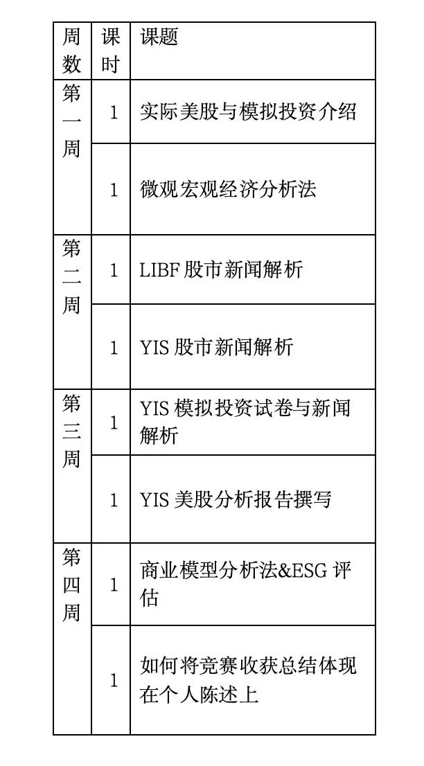 【
】小白可冲！YIS 模拟股票投资赛11月即将开赛，速成班助你进决赛！