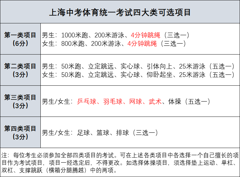 人数创新高，难度再加剧！2024年上海中考出现4大变化！你还没有plan B吗？