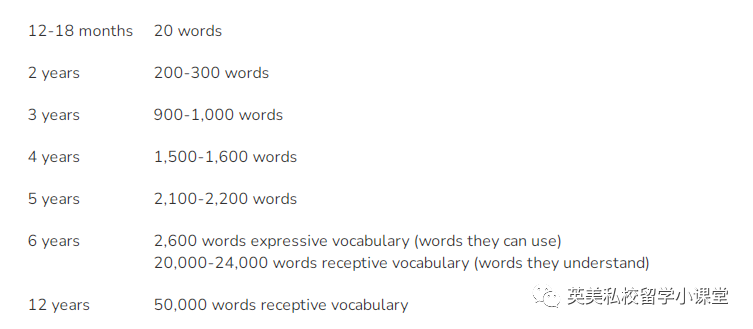 孩子到底有多少词汇量才算在正轨上？看看英国专家老师的观点。