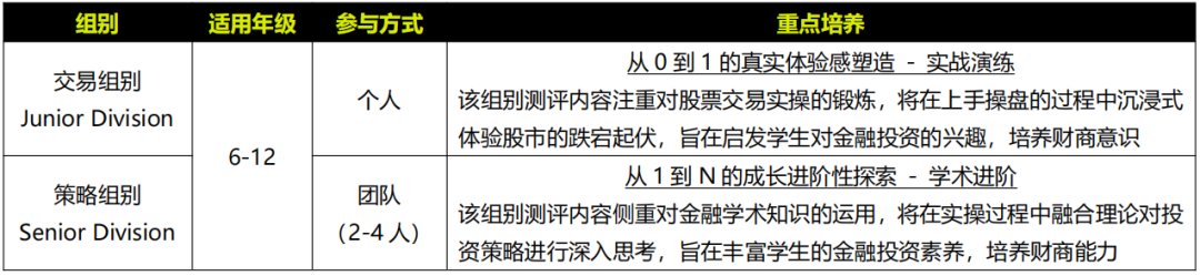 SIC(S10)可交易股票清单已出！报名指南&竞赛规则，秋季班28日开班*