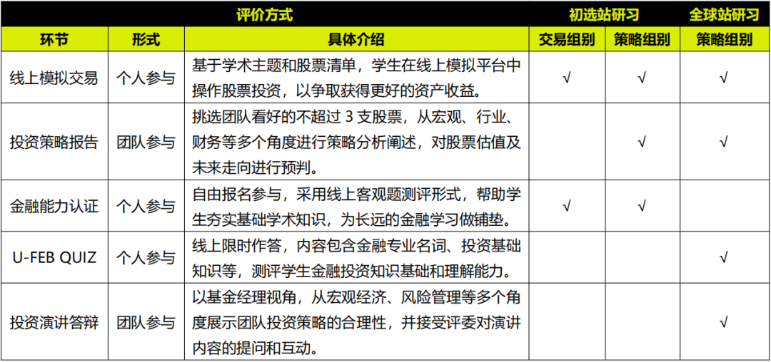 SIC(S10)可交易股票清单已出！报名指南&竞赛规则，秋季班28日开班*