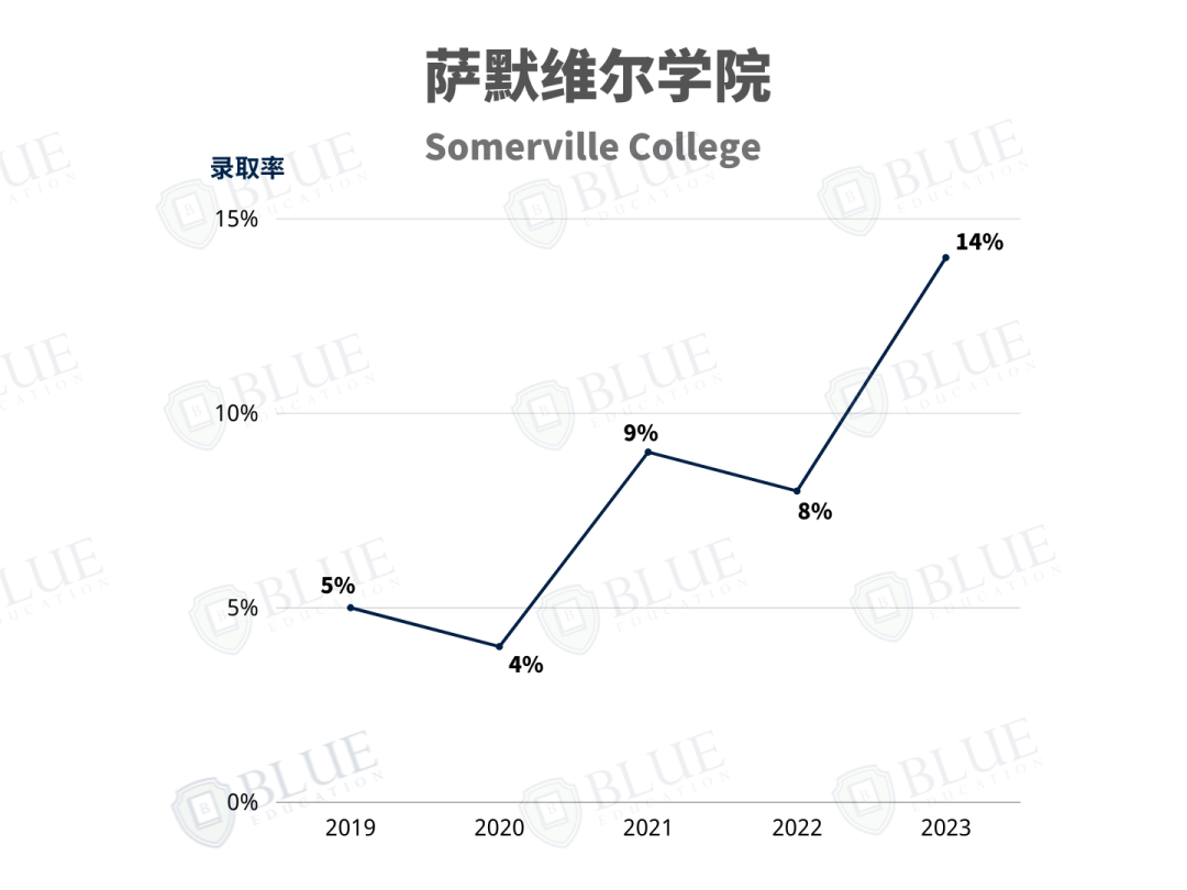 牛津学院介绍05 | 为什么中国学生扎堆申请这几所学院？