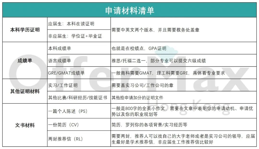 24年留学读研申请，全网最全信息整理！！