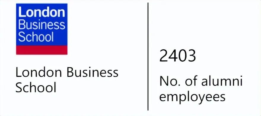 想留在海外工作？互联网公司、科技大厂最爱招聘这些英国大学的毕业生！