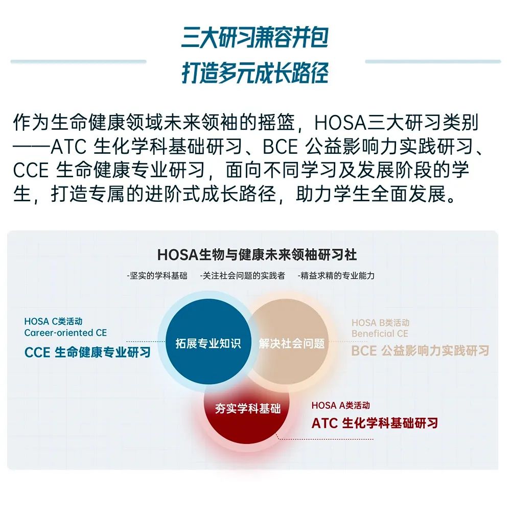 HOSA生物与健康未来领袖研习社早鸟报名倒计时2天！