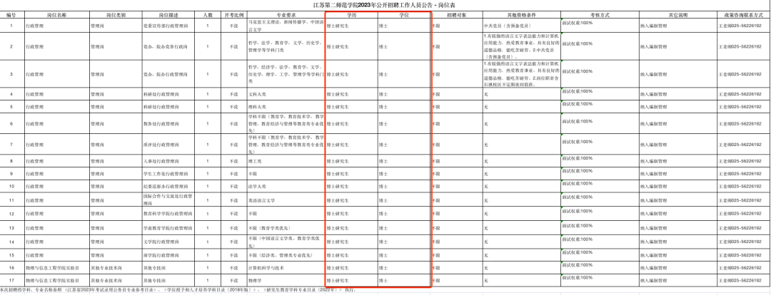 新风向，高校行政，不能转教师了？！