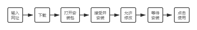 重要！2021秋AMC10/12最全考试操作手册来了！