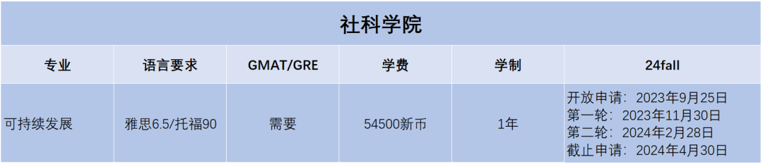 2024Fall | 新加坡管理大学正式开放申请（附：各专业申请要求）