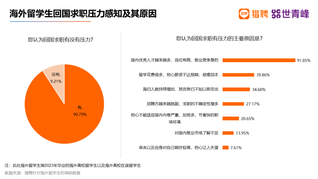 留学生求职首选哪些行业？就业去向哪些城市？“普娃”能靠海外学历实现国内外就业“逆袭”吗？美本Top50留学生就业报告有答案！