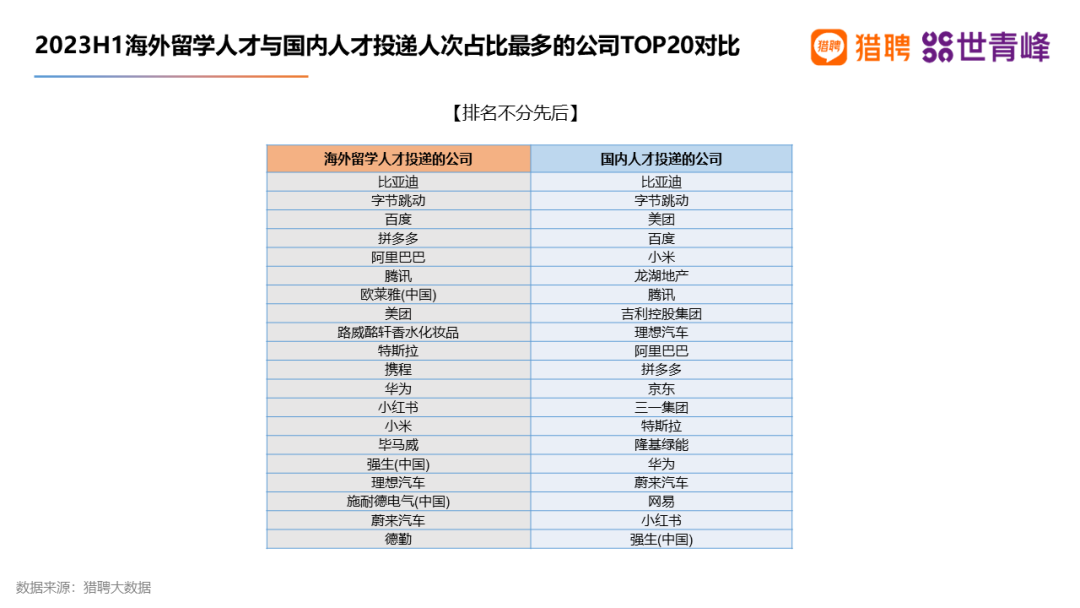 留学生求职首选哪些行业？就业去向哪些城市？“普娃”能靠海外学历实现国内外就业“逆袭”吗？美本Top50留学生就业报告有答案！