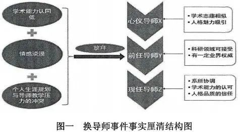 选错导师，是一种什么样的体验？