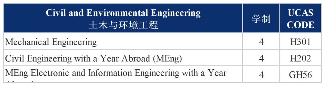 一文汇总，帝国理工全部笔面试信息！