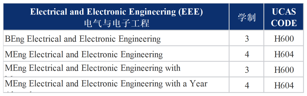 一文汇总，帝国理工全部笔面试信息！