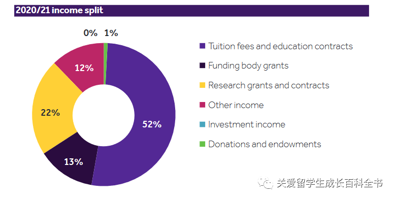 数据说：2023年曼彻斯特大学数据说