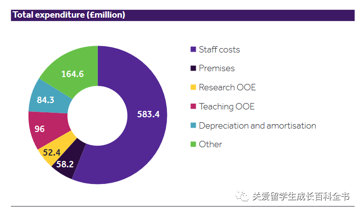 数据说：2023年曼彻斯特大学数据说