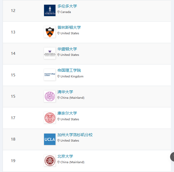 大热计算机专业，未来趋势大好！根据2023 CS Ranking，计算机名校那么多！哪个博士项目更适合你？