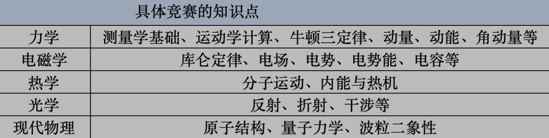 高中学生一定要参加的顶流物理竞赛！物理碗和BPhO详细大解！号外：BPhO报名即将结束，你准备好了么？