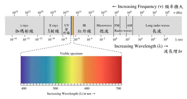 2023年诺贝尔物理奖解读，什么是“阿秒光脉冲”？