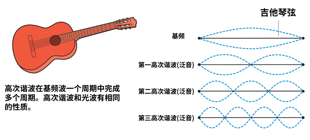 2023年诺贝尔物理奖解读，什么是“阿秒光脉冲”？