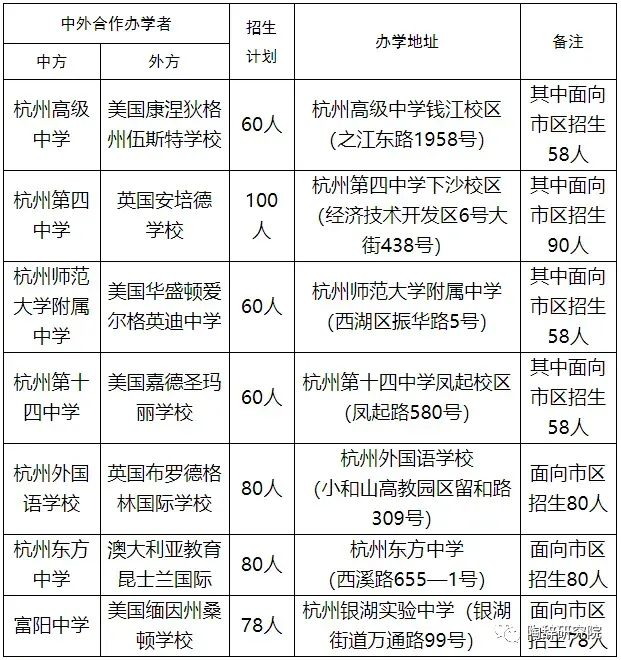 杭州这座宝藏城市：藏着8所外籍校，7所公办国际部，19所民办国际化学校！