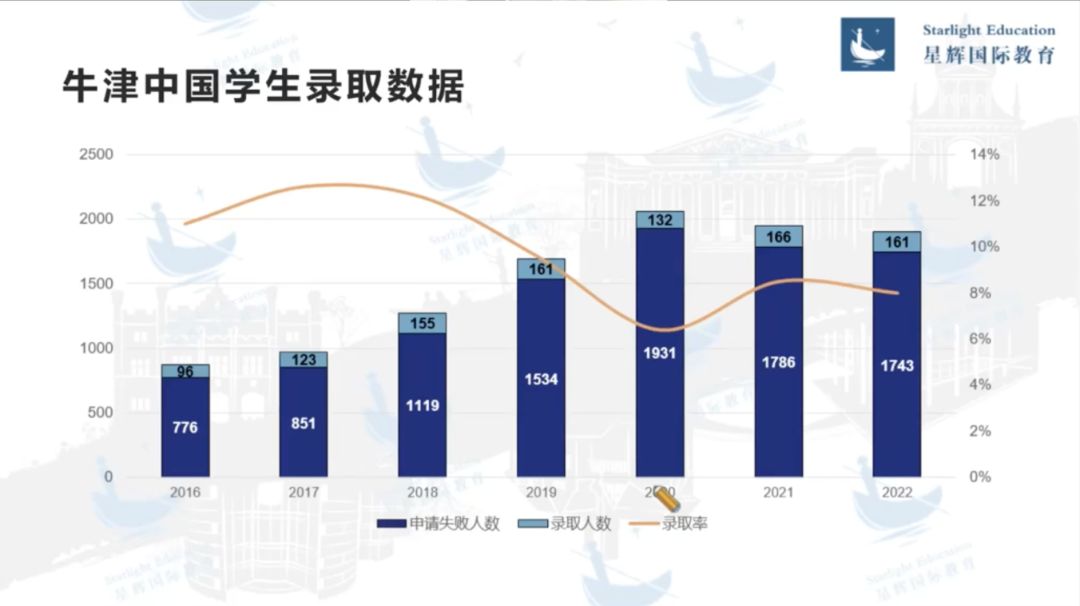 录取率不到20%，中国学生想考牛剑有多难？