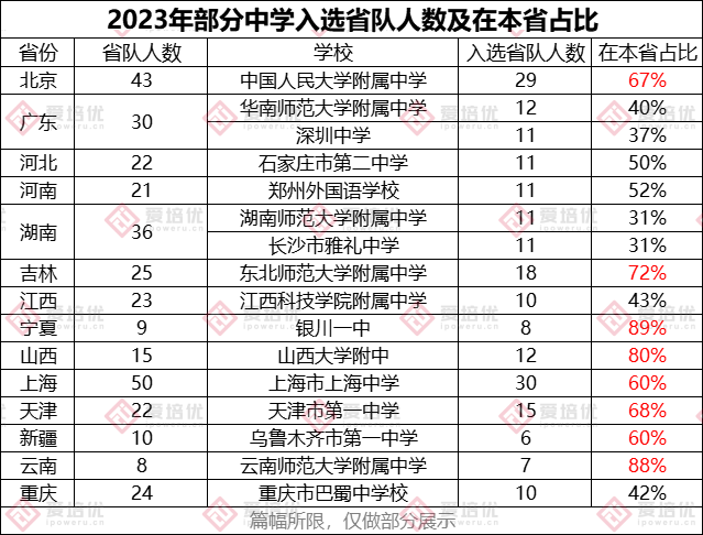 省队名额暴涨！数学竞赛奖牌数或创历史新高