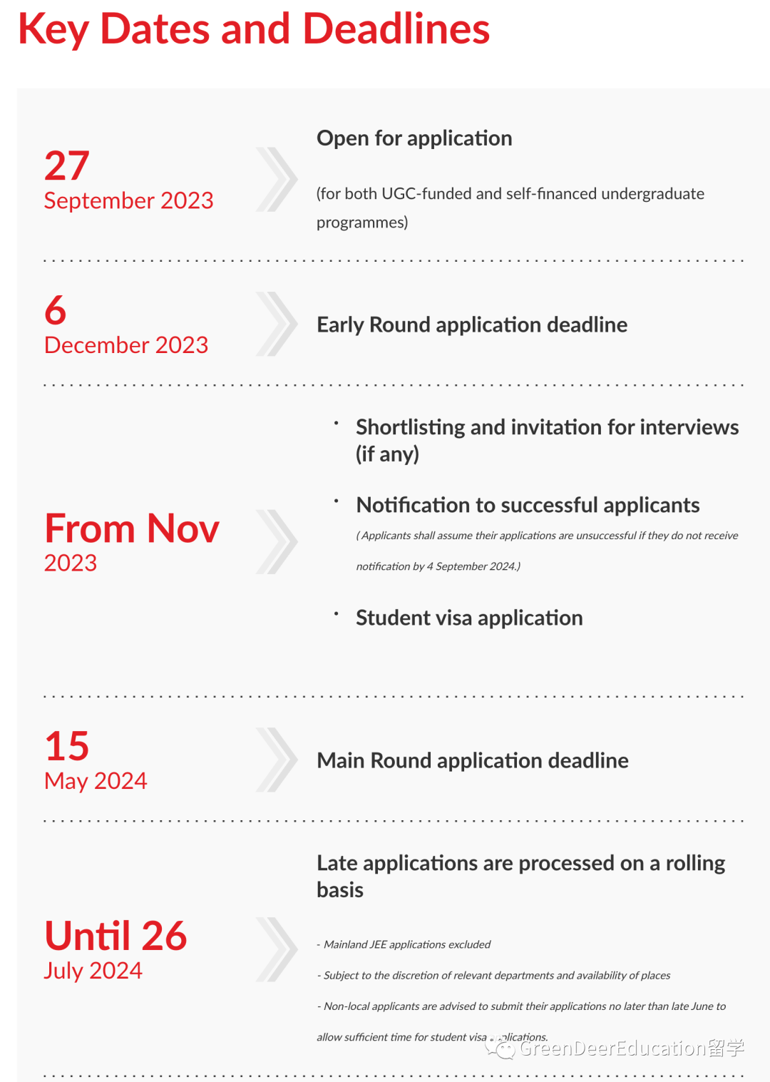 GreenDeer24年秋申请季｜香港院校申请时间
