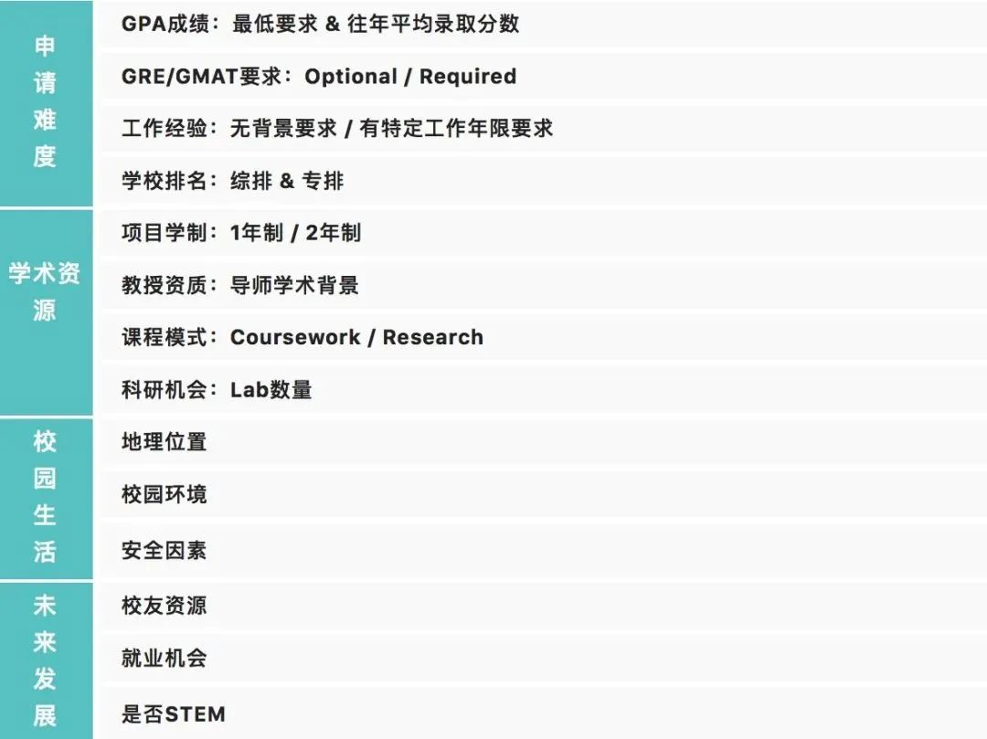 利兹、南安、曼大等高校提高录取要求，24Fall英国申请已成炼狱级别？