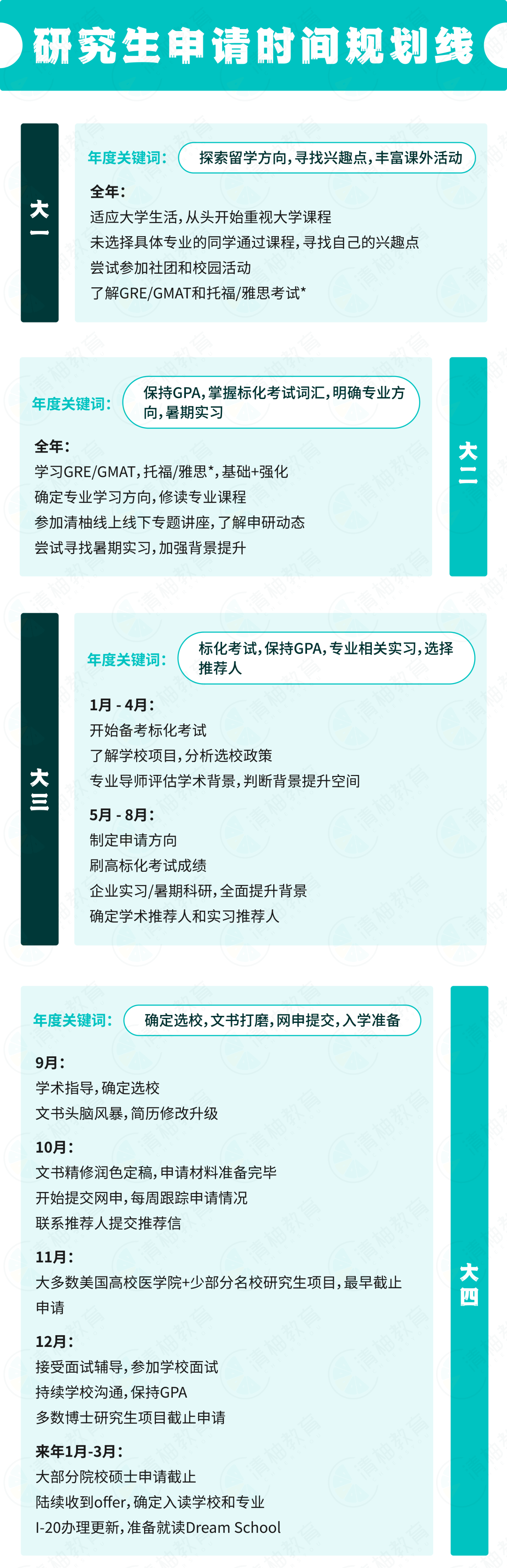 利兹、南安、曼大等高校提高录取要求，24Fall英国申请已成炼狱级别？