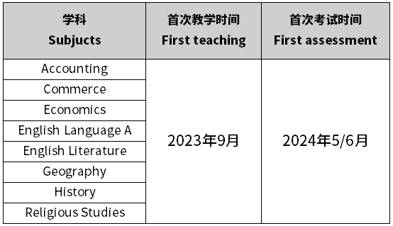 IG重大改革| 爱德思从明年夏季开始，部分科目可选「模块型」考试！含大考时间表！