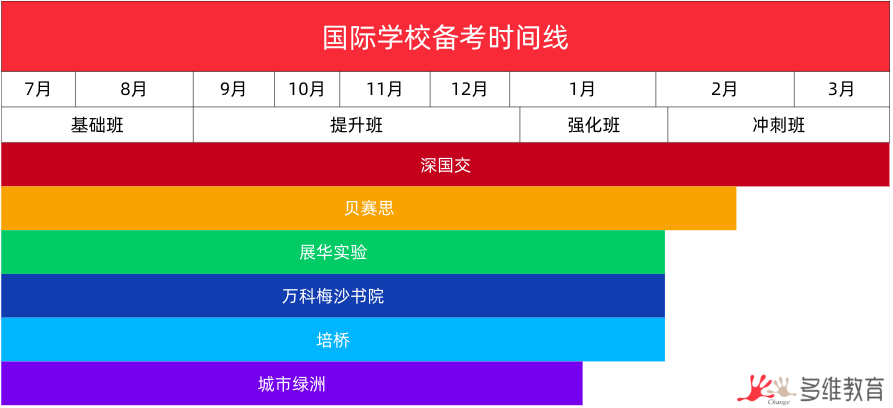 想转轨国际学校？这几个方面你需要了解~