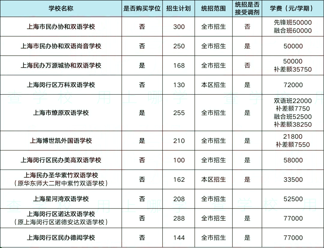 汇总！沪上「双轨制」学校大盘点！其中28所面向全市招生！