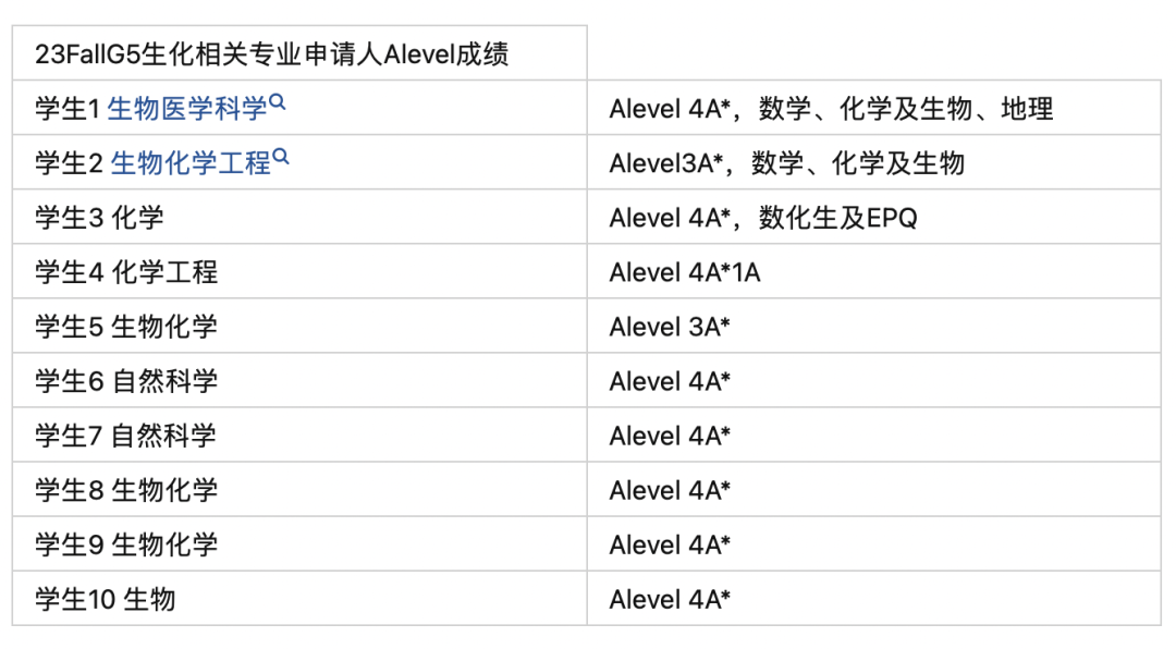 热门的UKCHO英国化学奥林匹克竞赛难度如何？