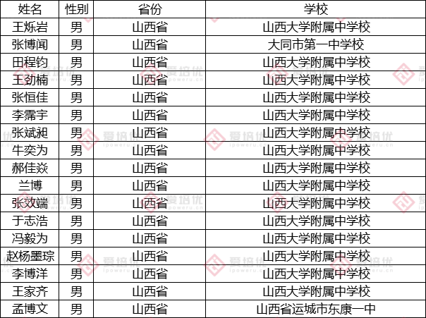 第37届中国化学奥林匹克（决赛）第二轮通知发布！附25省市省队名单