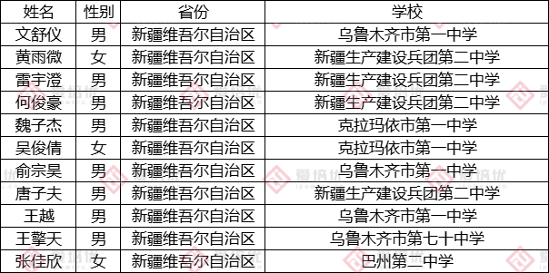 第37届中国化学奥林匹克（决赛）第二轮通知发布！附25省市省队名单