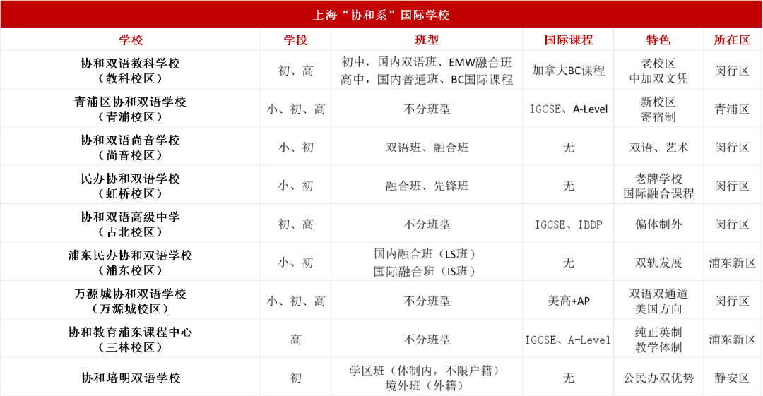 2024春招打响！包玉刚/世外/平和30+名校入学信息，选校必看！