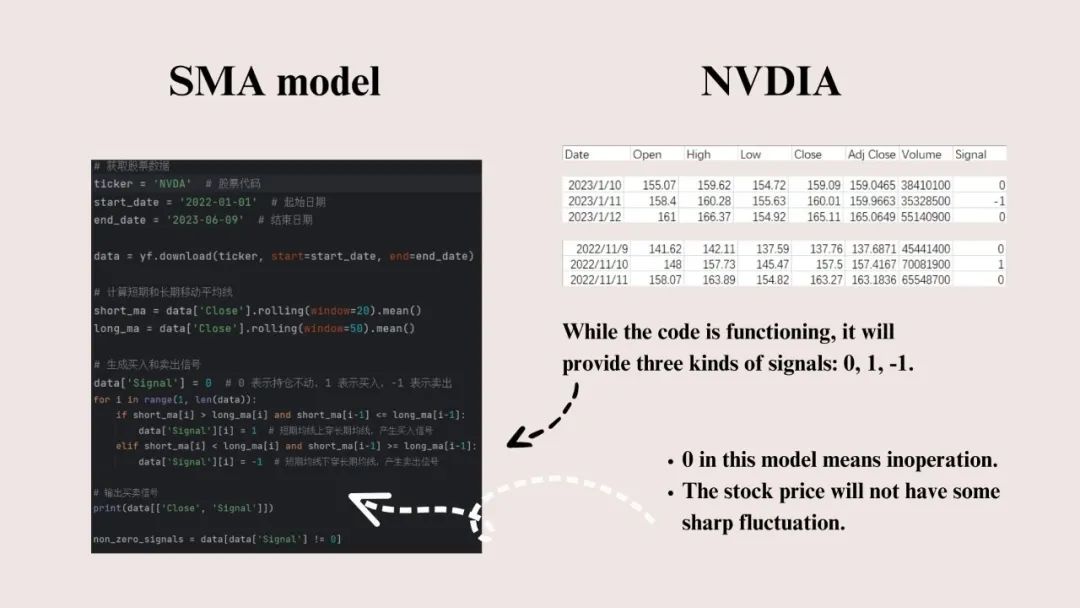 冬季金融系列课程 I AI金融课-用Python设计你的第一个投资策略