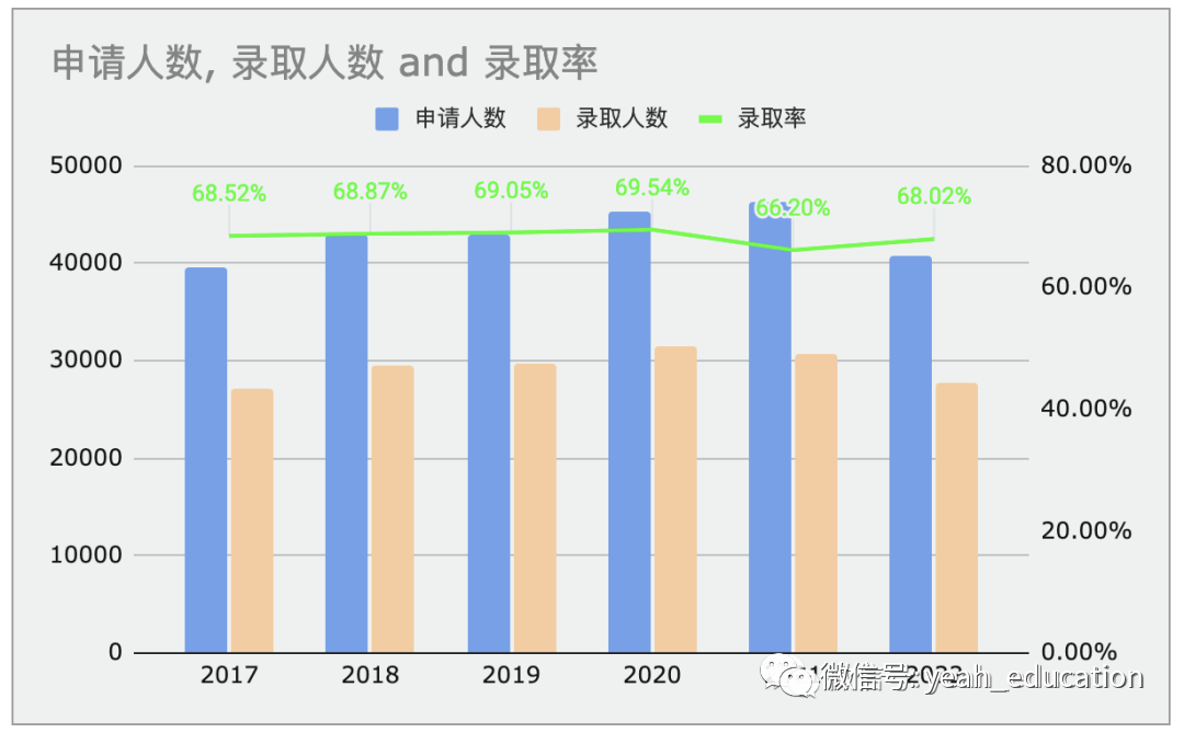 【新生入学】为什么要申请美国社大? 2024春季入学最新要求抢先看!