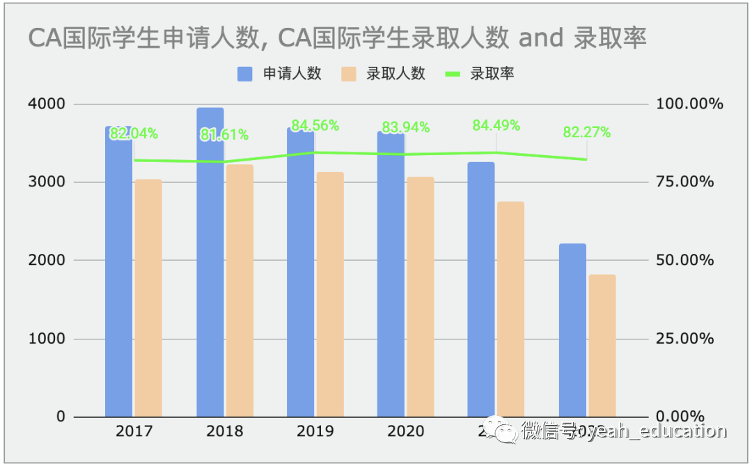 【新生入学】为什么要申请美国社大? 2024春季入学最新要求抢先看!