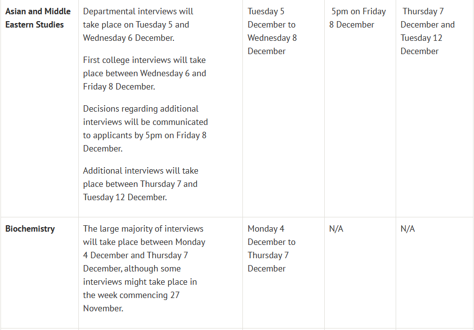 牛津大学2024Fall本科面试何时开始？面试会问什么？