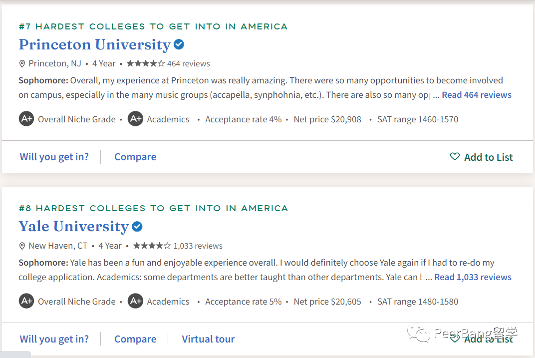 「美国最难录取的大学榜单」出炉！“哈耶普斯麻”均被赶超？