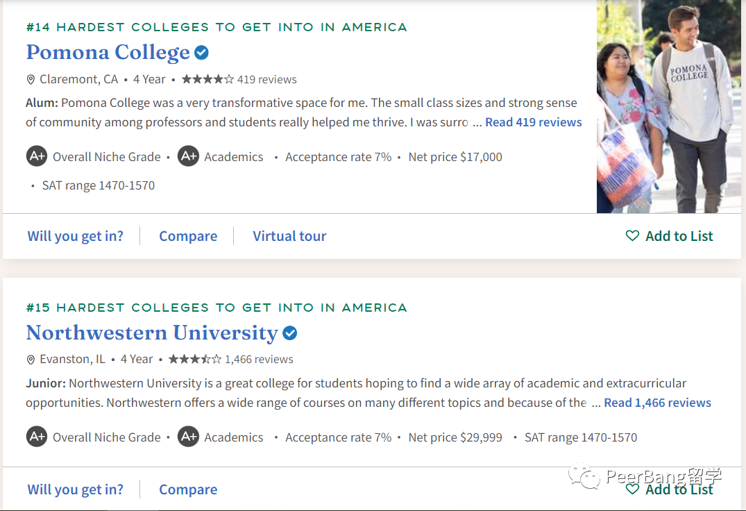 「美国最难录取的大学榜单」出炉！“哈耶普斯麻”均被赶超？