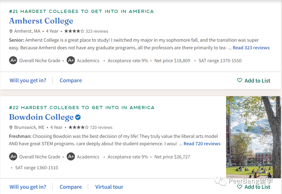 「美国最难录取的大学榜单」出炉！“哈耶普斯麻”均被赶超？