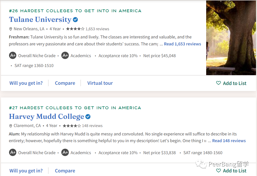 「美国最难录取的大学榜单」出炉！“哈耶普斯麻”均被赶超？