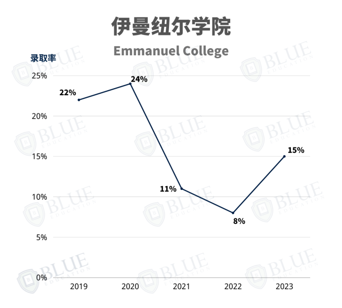 剑桥学院介绍04 | 为什么这几所学院很少录中国学生？