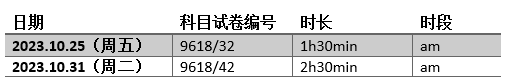 考前划重点！IG、AS、A2计算机科学知识梳理